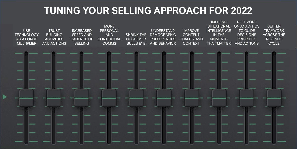 Tuning Your Selling Approach For 2022