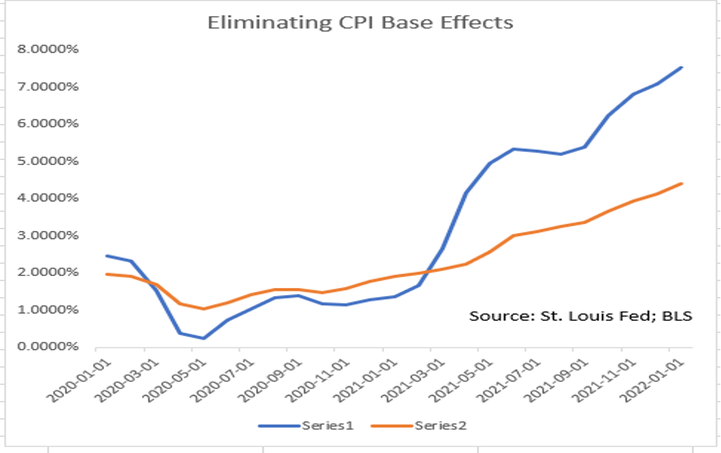 Inflation Hysteria: Ignoring The Bigger Picture Has Economic Consequences