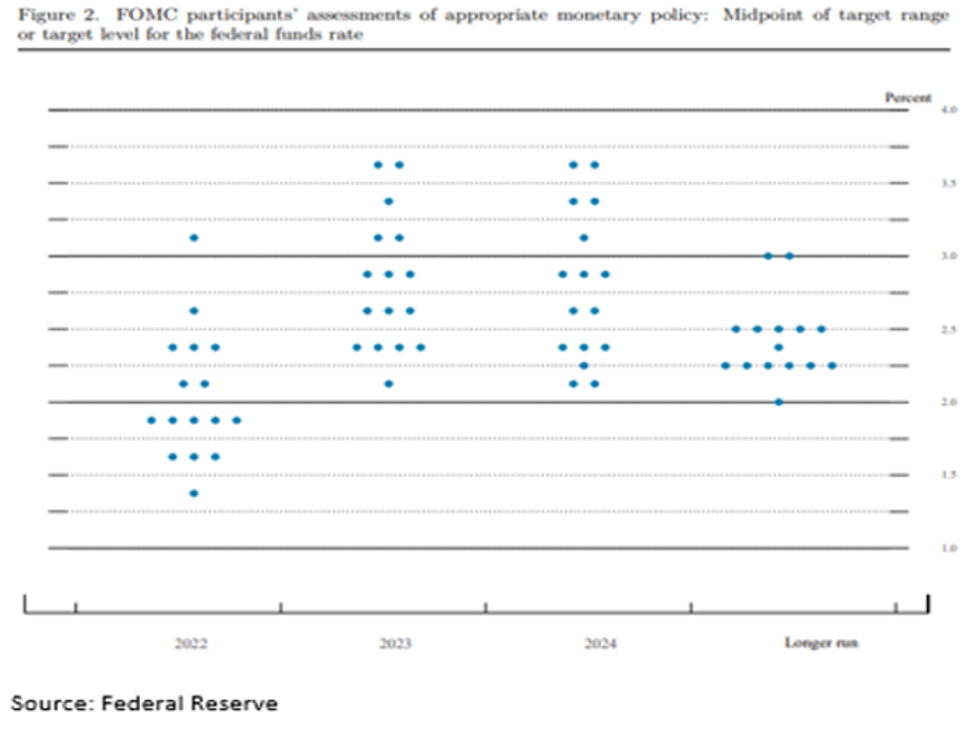 Blame It On The Fed – Part I: The Brewing Recession